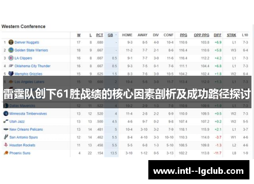 雷霆队创下61胜战绩的核心因素剖析及成功路径探讨