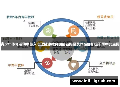 青少年体育活动中融入心理健康教育的创新路径及其在抑郁症干预中的应用 青少年体育活动中融入心理健康教育的创新路径及其在抑郁症干预中的应用