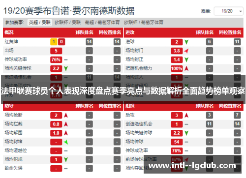 法甲联赛球员个人表现深度盘点赛季亮点与数据解析全面趋势榜单观察 法甲联赛球员个人表现深度盘点赛季亮点与数据解析全面趋势榜单观察
