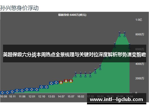 英超保级六分战本周热点全景梳理与关键对位深度解析形势演变前瞻