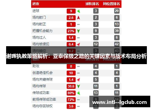 谢晖执教策略解析:亚泰保级之路的关键因素与战术布局分析 谢晖执教策略解析:亚泰保级之路的关键因素与战术布局分析