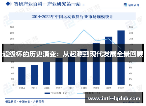 超级杯的历史演变：从起源到现代发展全景回顾