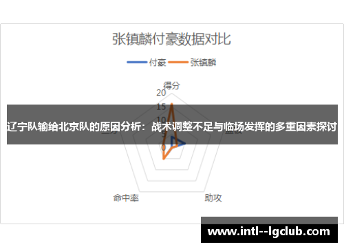 辽宁队输给北京队的原因分析:战术调整不足与临场发挥的多重因素探讨 辽宁队输给北京队的原因分析:战术调整不足与临场发挥的多重因素探讨