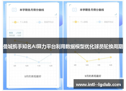 曼城携手知名AI算力平台利用数据模型优化球员轮换周期 曼城携手知名AI算力平台利用数据模型优化球员轮换周期