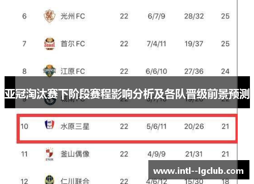 亚冠淘汰赛下阶段赛程影响分析及各队晋级前景预测 亚冠淘汰赛下阶段赛程影响分析及各队晋级前景预测